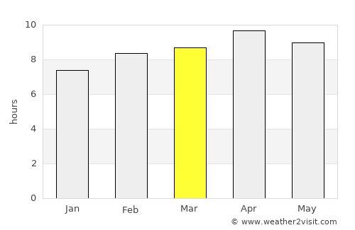 Bīkāpur average rain in March