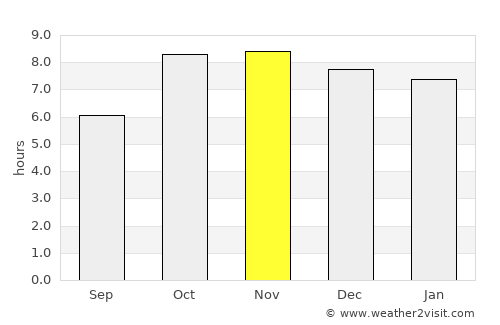 Bīkāpur average rain in November