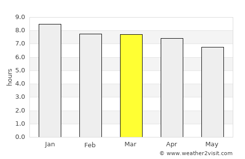 Bilambil average rain in March