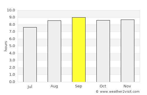Bilambil average rain in September