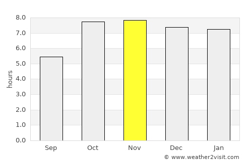 Bilariāganj average rain in November