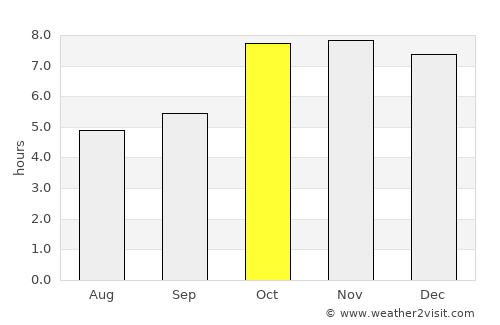 Bilariāganj average rain in October