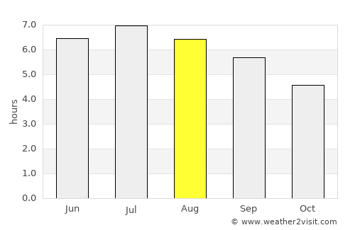 Bilbao average rain in August