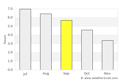 Bilbao average rain in September