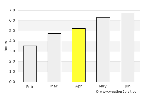 Bilbor average rain in April