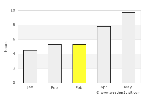 Bilecik average rain in February