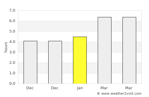 Bilecik average rain in January
