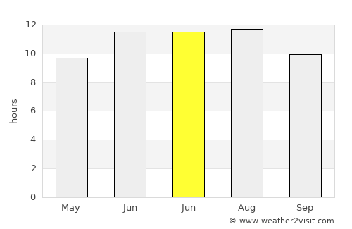 Bilecik average rain in June
