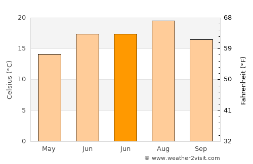 Bilecik average temperature in June