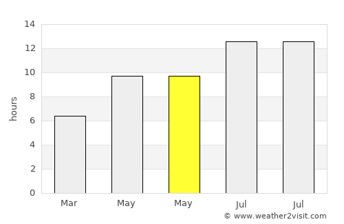 Bilecik average rain in May