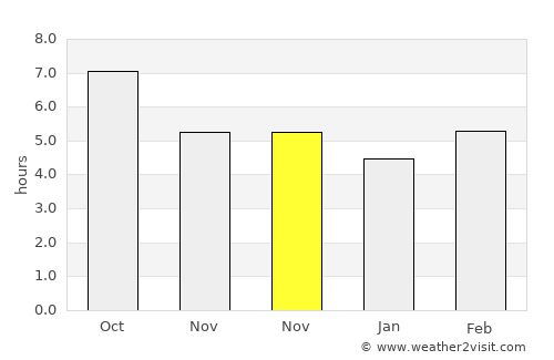 Bilecik average rain in November
