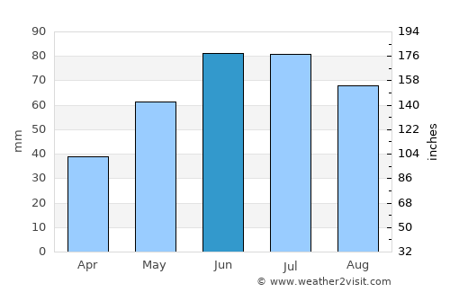 Biłgoraj average rain in June