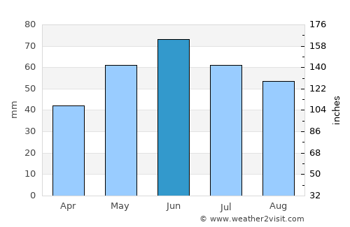 Bilieşti average rain in June