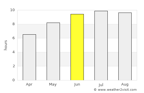 Bilieşti average rain in June