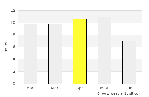 Bilimora average rain in April