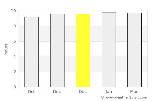 Bilimora average rain in December