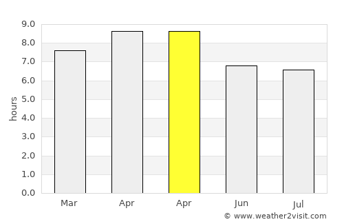 Biliran average rain in April