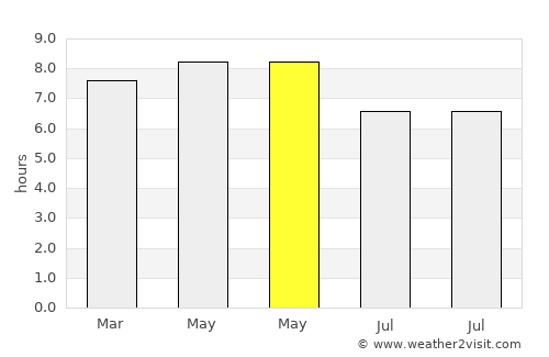 Biliran average rain in May