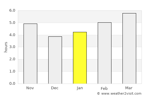 Bilisht average rain in January