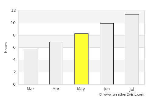 Bilisht average rain in May