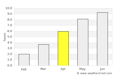 Billdal average rain in April