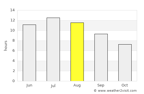 Billings average rain in August