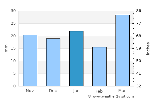 Billings average rain in January