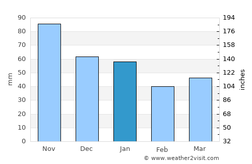 Billingsfors average rain in January