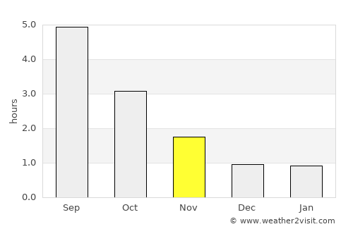 Billingsfors average rain in November