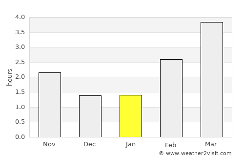 Billund average rain in January