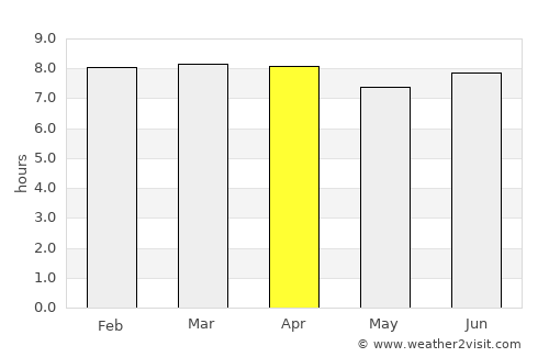 Biloela average rain in April
