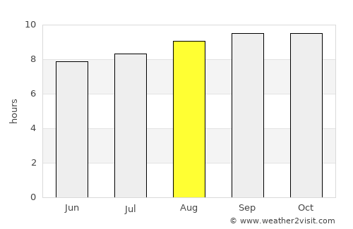 Biloela average rain in August