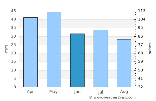 Biloela average rain in June