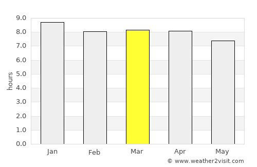 Biloela average rain in March