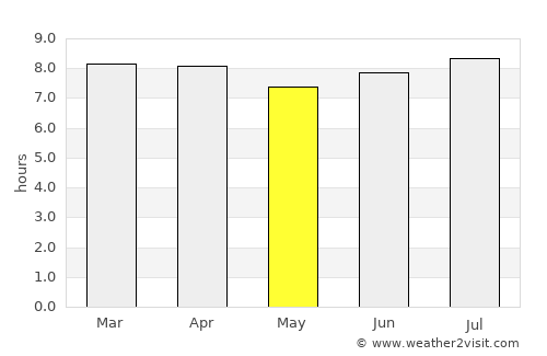 Biloela average rain in May