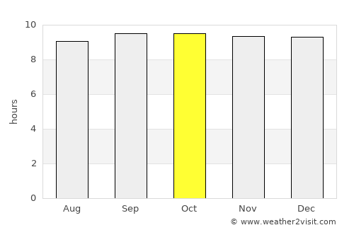 Biloela average rain in October
