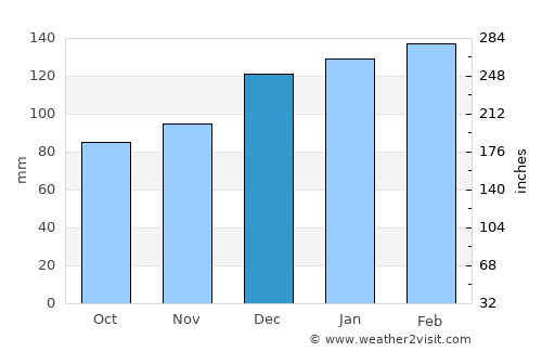 Temperature Biloxi Christmas 2022 Biloxi Weather In December 2022 | United States Averages | Weather-2-Visit