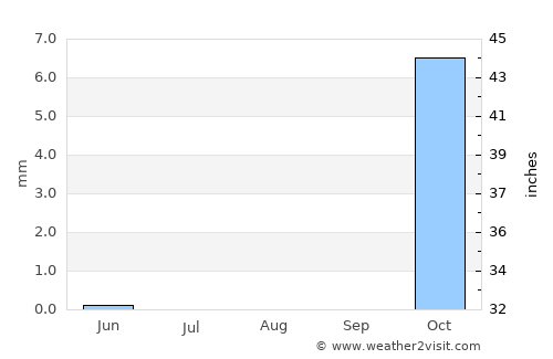 Bilqās Qism Awwal average rain in August