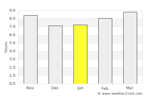 Bilqās Qism Awwal average rain in January