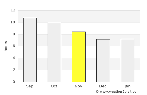 Bilqās Qism Awwal average rain in November