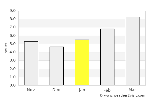 Bilüü average rain in January