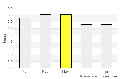Bilwang average rain in May