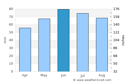 Bilzen average rain in June