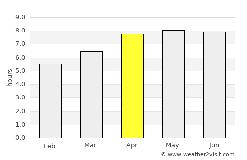 Bima average rain in April