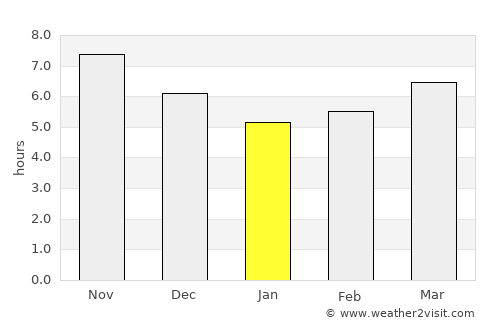 Bima average rain in January