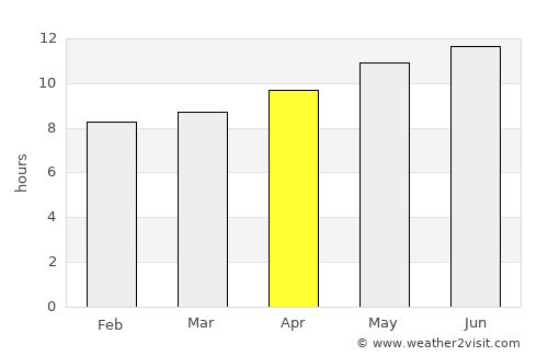 Bin Qirdān average rain in April