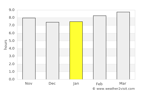 Bin Qirdān average rain in January