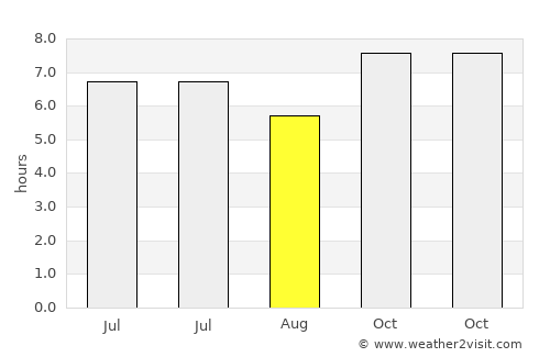 Binabalian Ricor average rain in August