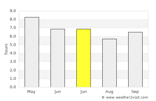Binabalian Ricor average rain in June