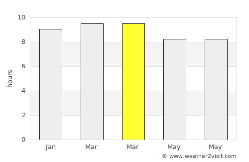 Binabalian Ricor average rain in March